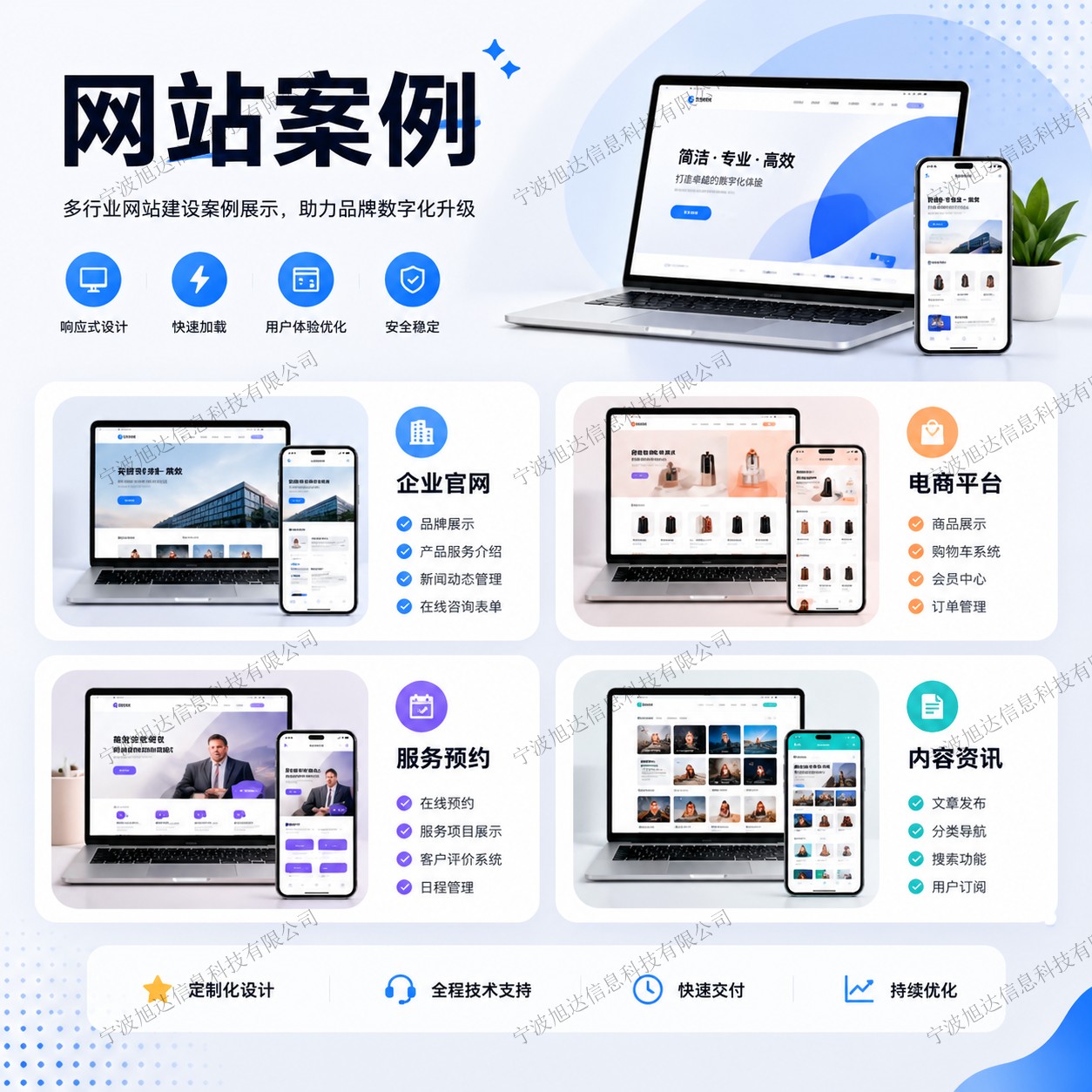 多行业网站建设案例